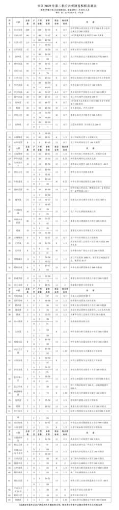 1730套房源待分配 石家庄市区今年第二批公共保障房配租申请开始报名