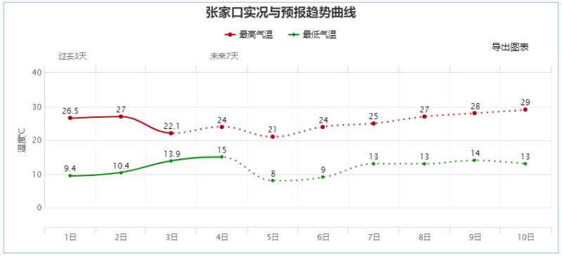 雷阵雨+阵雨+地霜冻！谨防风、冰雹，河北未来几天…