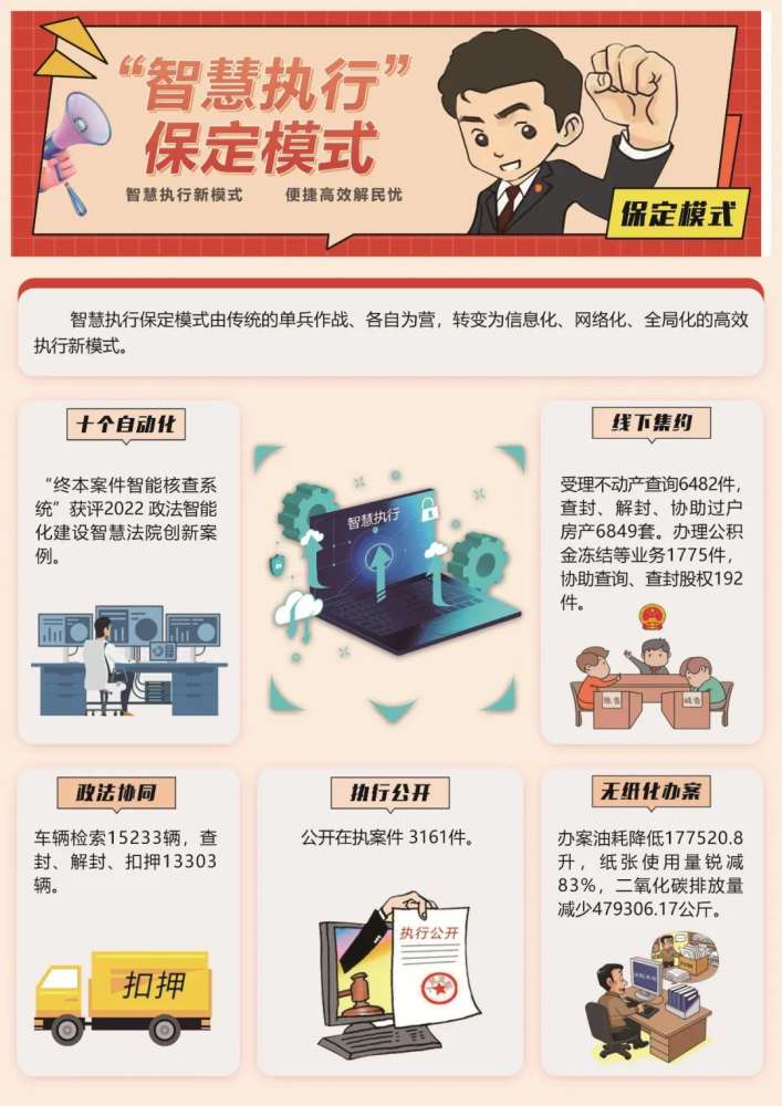【聚焦两会】图解 | “智慧执行”保定模式