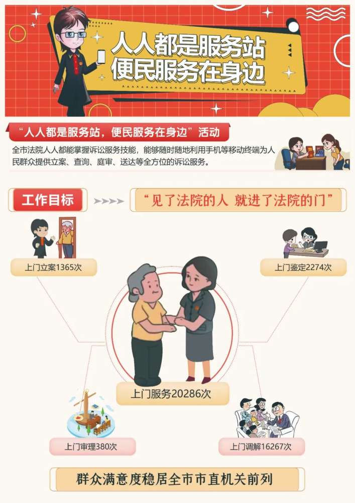 【聚焦两会】图解 | 人人都是服务站 便民服务在身边