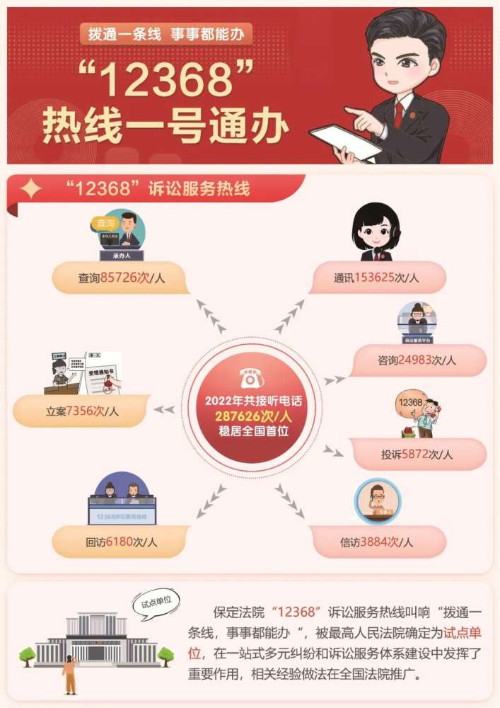 【聚焦两会】图解 | “12368”热线一号通办