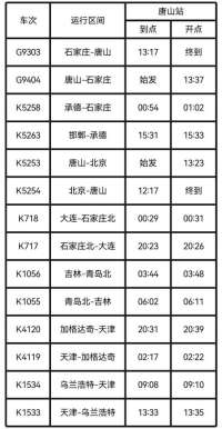 唐山站“五一”假期加开多趟列车