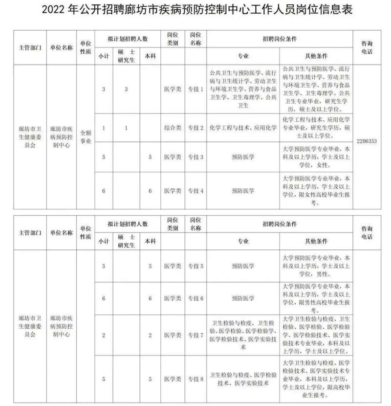 河北机关事业单位最新招聘！石家庄、邯郸、唐山、廊坊、衡水、承德、雄安新区…都有岗！