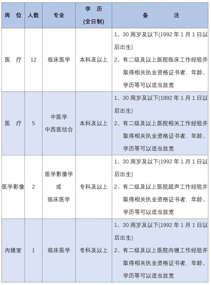 河北机关事业单位最新招聘！石家庄、邯郸、唐山、廊坊、衡水、承德、雄安新区…都有岗！