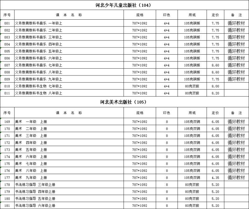 买课本需要花多少钱？河北2022年秋季中小学教材零售价格表来了！