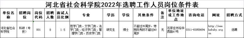 河北机关事业单位最新招聘！石家庄、邯郸、唐山、廊坊、衡水、承德、雄安新区…都有岗！