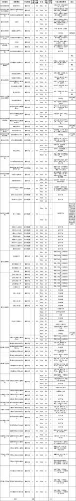 河北机关事业单位最新招聘！石家庄、邯郸、唐山、廊坊、衡水、承德、雄安新区…都有岗！