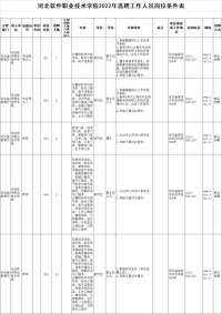 最新招聘公告！涉石家庄、保定、邢台、邯郸、衡水、沧州、廊坊、承德、雄安新区