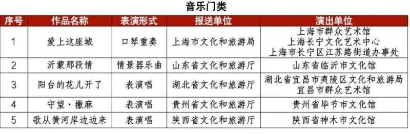塞罕坝、曲阳石雕……这个级艺术节有这么多河北元素