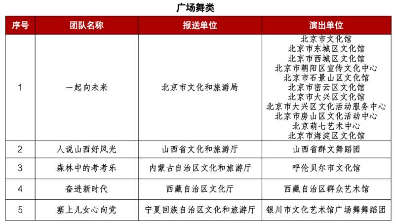 塞罕坝、曲阳石雕……这个级艺术节有这么多河北元素