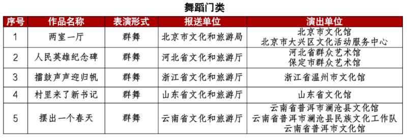 塞罕坝、曲阳石雕……这个级艺术节有这么多河北元素