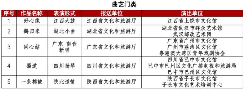 塞罕坝、曲阳石雕……这个级艺术节有这么多河北元素
