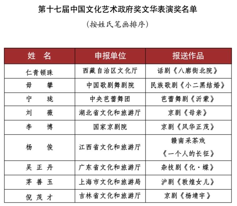塞罕坝、曲阳石雕……这个级艺术节有这么多河北元素