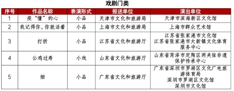 塞罕坝、曲阳石雕……这个级艺术节有这么多河北元素