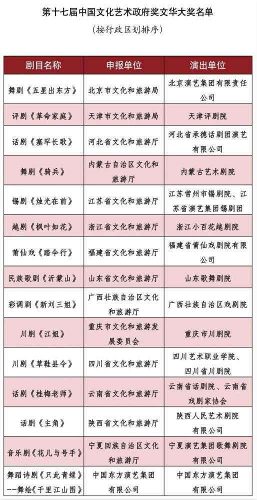 塞罕坝、曲阳石雕……这个级艺术节有这么多河北元素