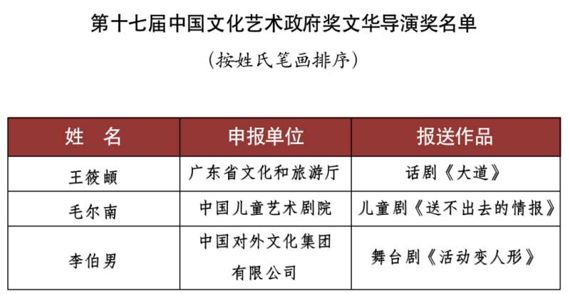 塞罕坝、曲阳石雕……这个级艺术节有这么多河北元素