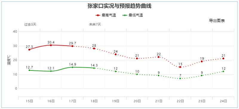 冷空气安排上了！河北沿海风起，明晨气温继续降