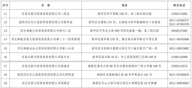 河北：19家门诊保障药店享受医院门诊购药报销待遇