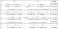 河北：19家门诊保障药店享受医院门诊购药报销待遇