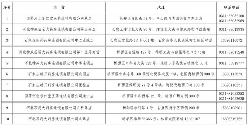 河北：19家门诊保障药店享受医院门诊购药报销待遇
