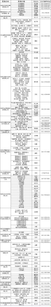 “送暖上门” ！ 即日起石家庄市居民可预约供热设施上门检查服务啦！