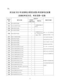 转需！河北2023年全国硕士研究生招生考试网上报名须知来了
