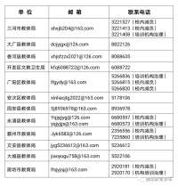 公布举报电话 河北廊坊市教育和定州市教育最新通知
