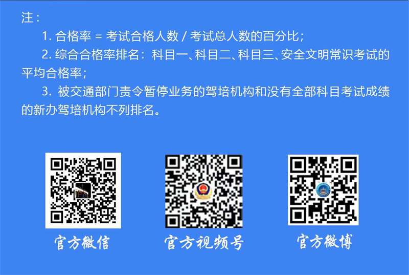 最新驾考“成绩单”出炉！石家庄哪些驾校合格率高?