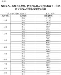 涨了！河北调整分优抚对象等人员抚恤和生活补助标准