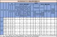2022年8月河北查处违反八项规定精神问题187起