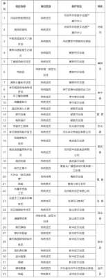 河间传统刺绣技艺、纯阳剑……沧州新增33项市级非遗代表性项目