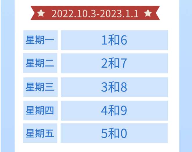 机动车限行尾号又要轮换啦！河北保定、邯郸最新通知来了