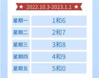 机动车限行尾号又要轮换啦！河北保定、邯郸最新通知来了