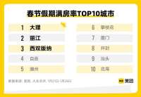 我春节消费“开门红”，日均消费比2019年春节增长77%