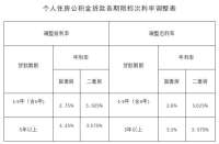 石家庄调整个人公积金贷款利率