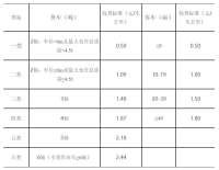 最新通知！河北这些高速路段收费标准定了