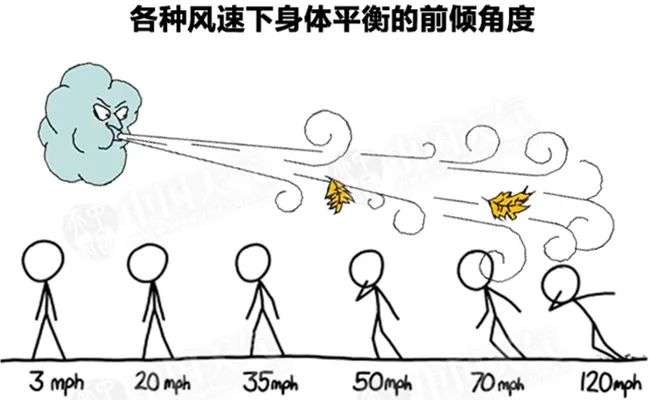 京津冀等地进入风最强时段 为何10月风如此强劲？如何防范？