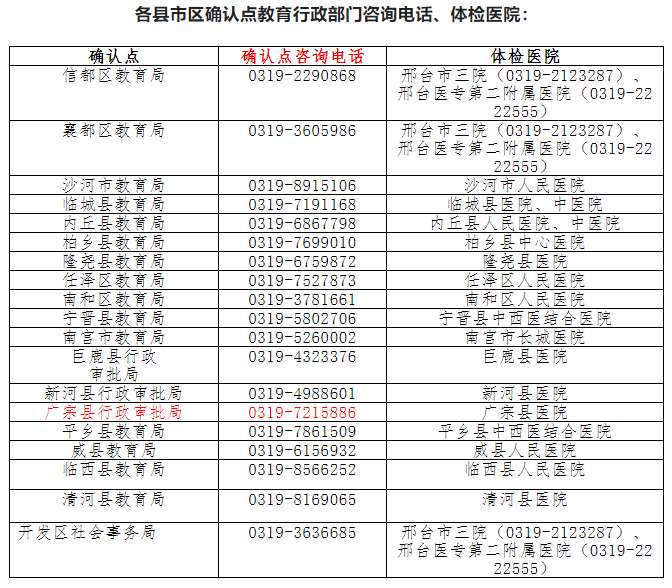 事关2022年下半年教师资格认定！邢台市教育发布最新消息