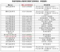 事关2022年下半年教师资格认定！邢台市教育发布最新消息