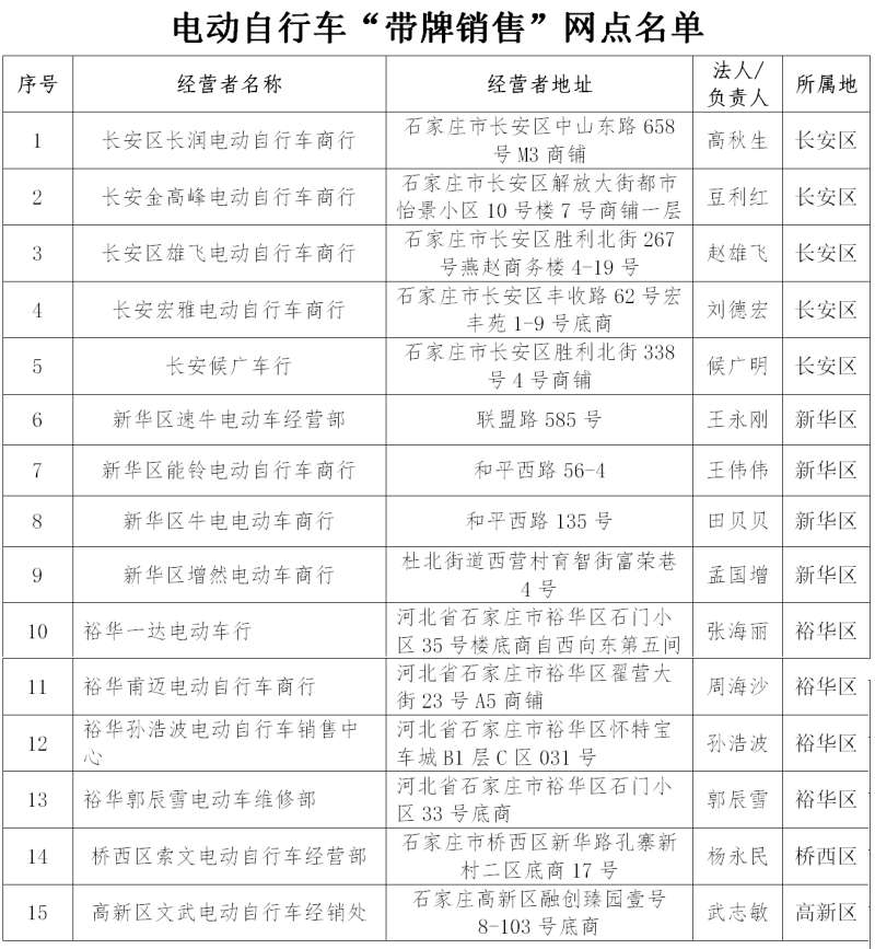 石家庄市电动自行车“带牌销售”网点第十一批名单公示