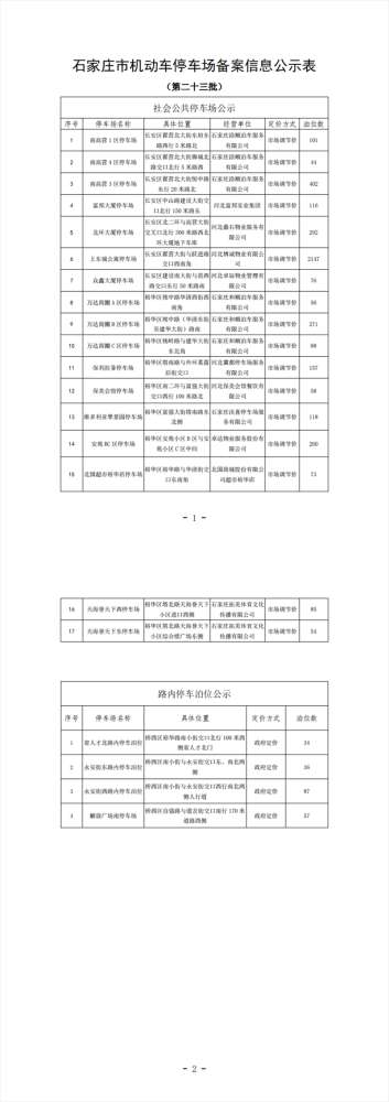 4612个停车泊位！石家庄市第二十三批机动车停车场备案信息公示