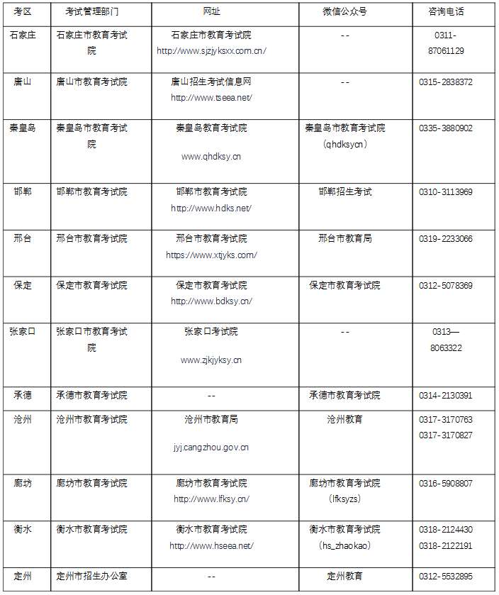 考生注意！2022年下半年中小学教师资格考试(笔试)10月29日开考