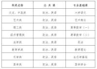 河北教育考试院最新公告！考试安排来了！10月28日起打印准考证