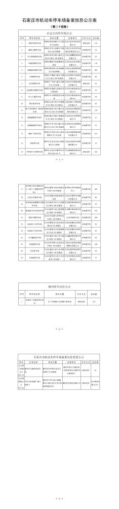 3368个停车泊位！石家庄市第二十四批机动车停车场备案信息公示
