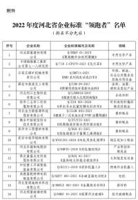 河北发布2022年度企业标准“领跑者”名单