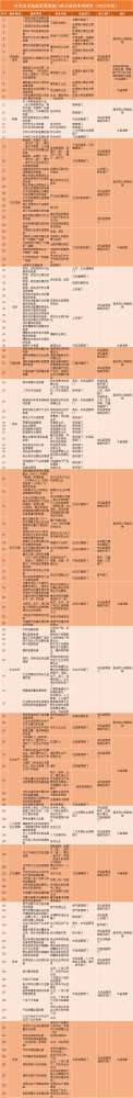 速查！河北市场监管领域门联合抽查事项清单来了