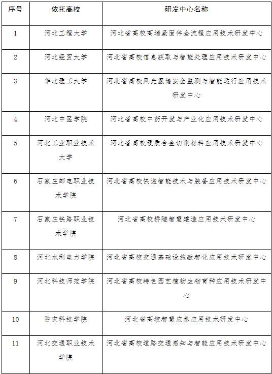 河北教育最新公示！事关16所高校