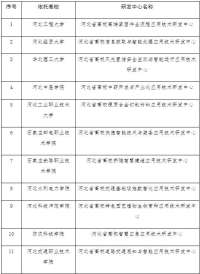 河北教育最新公示！事关16所高校