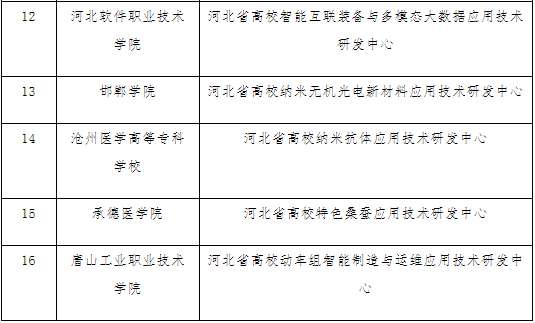 河北教育最新公示！事关16所高校