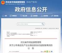 河北公布第一批食品生产企业食品安全总监名单